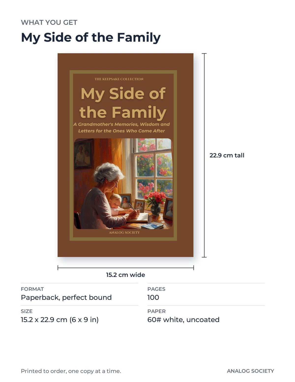 What you get: size, pages and format