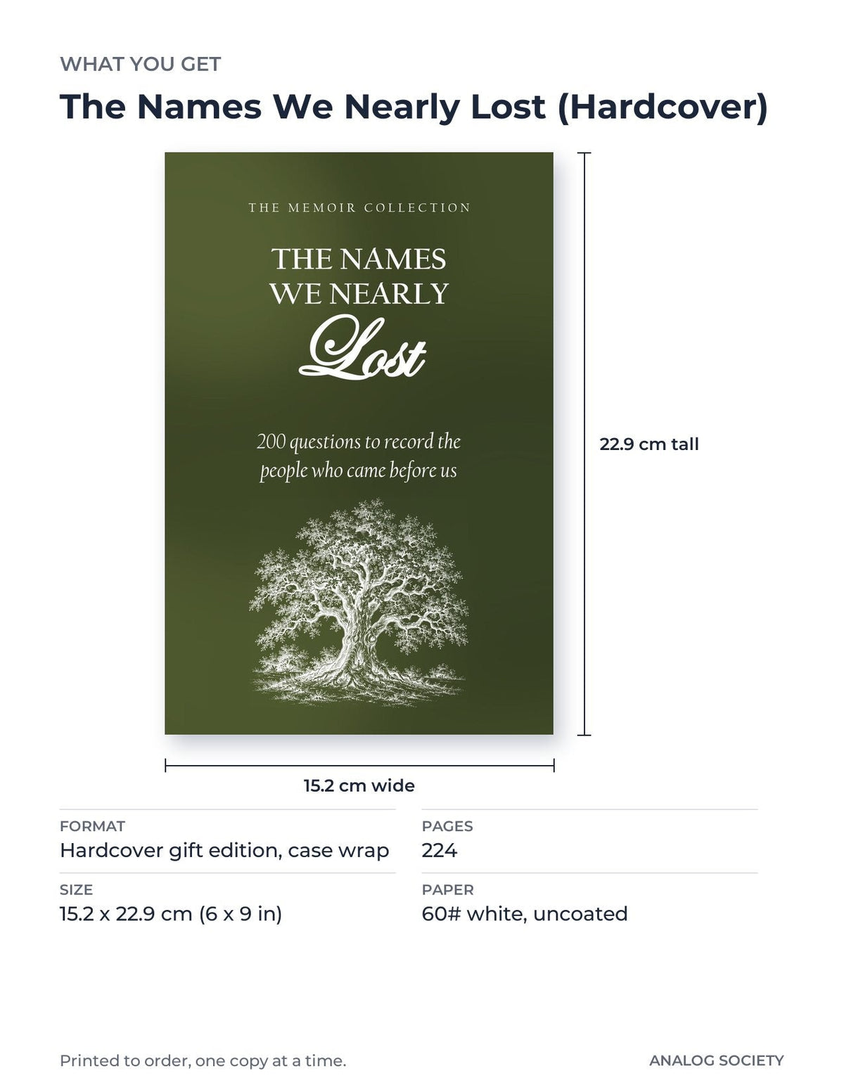 What you get: size, pages and format