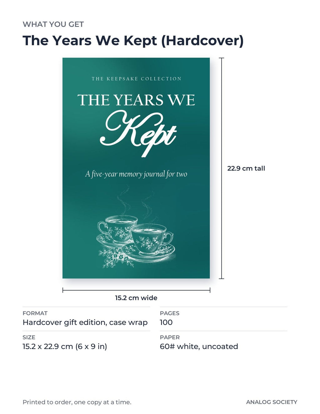 What you get: size, pages and format